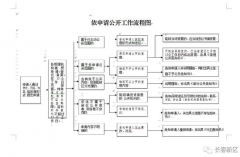 澳门永利赌场_澳门永利网址_澳门永利网站_应告知申请人更改、补正申请内容