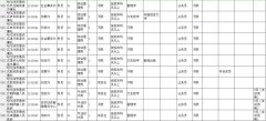 澳门永利赌场_澳门永利网址_澳门永利网站_通知！黑龙江省公考艰苦边远地区招